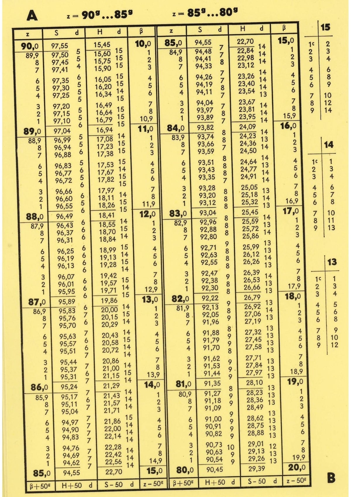 Carl Zeiss 7F1 Tachymetrie – Measurement Tables (Tabellen), 3 Sheets – front cover