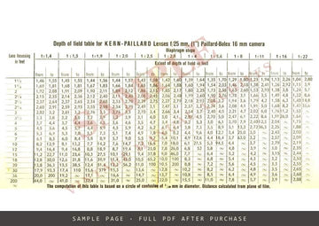 Kern-Paillard Depth of Field Table – 25 mm (1 in.) Lenses for Bolex 16 mm Cameras – sample page 1