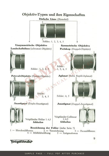 Voigtländer "Sein Stolz – eine Voigtländer" German Catalogue, April 1930 – sample page 1 (watermarked preview)