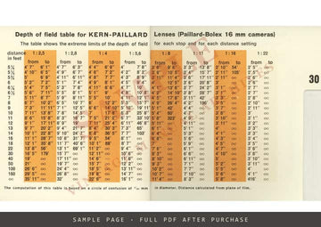 Kern-Paillard Depth of Field Tables for Lenses f 16–86 mm – Paillard-Bolex 16 mm Cameras – sample page 2