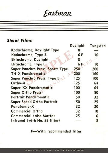 ASA Indexes for Use with the Norwood Director Exposure Meter, American Bolex, 1948 – sample page 2 (watermarked preview)