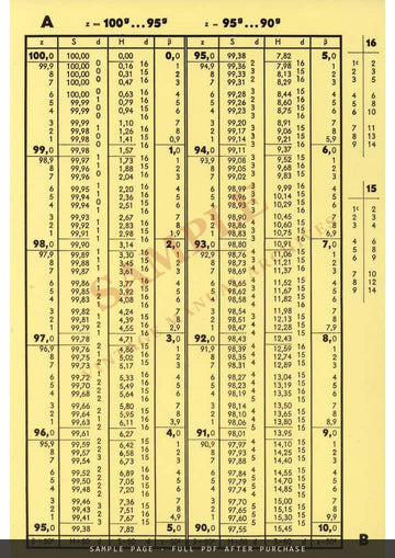 Carl Zeiss 7F1 Tachymetrie – Measurement Tables (Tabellen), 3 Sheets – sample page 2 (watermarked preview)