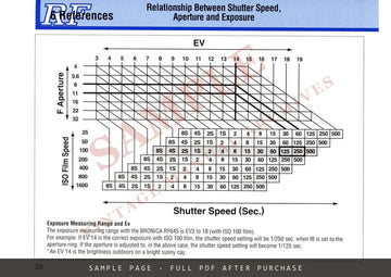 Bronica RF645 Rangefinder Medium Format Camera – Body Instructions, English – sample page 4 (watermarked preview)