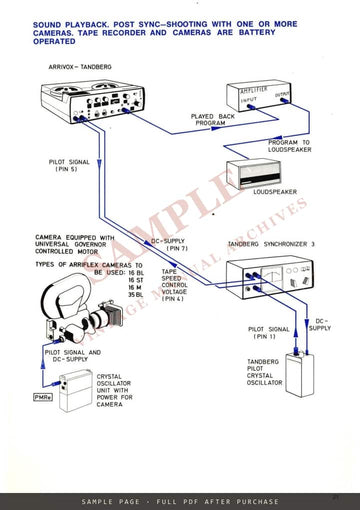 Arrivox-Tandberg Tape Recorder – Instruction Manual, English – sample page 4 (watermarked preview)